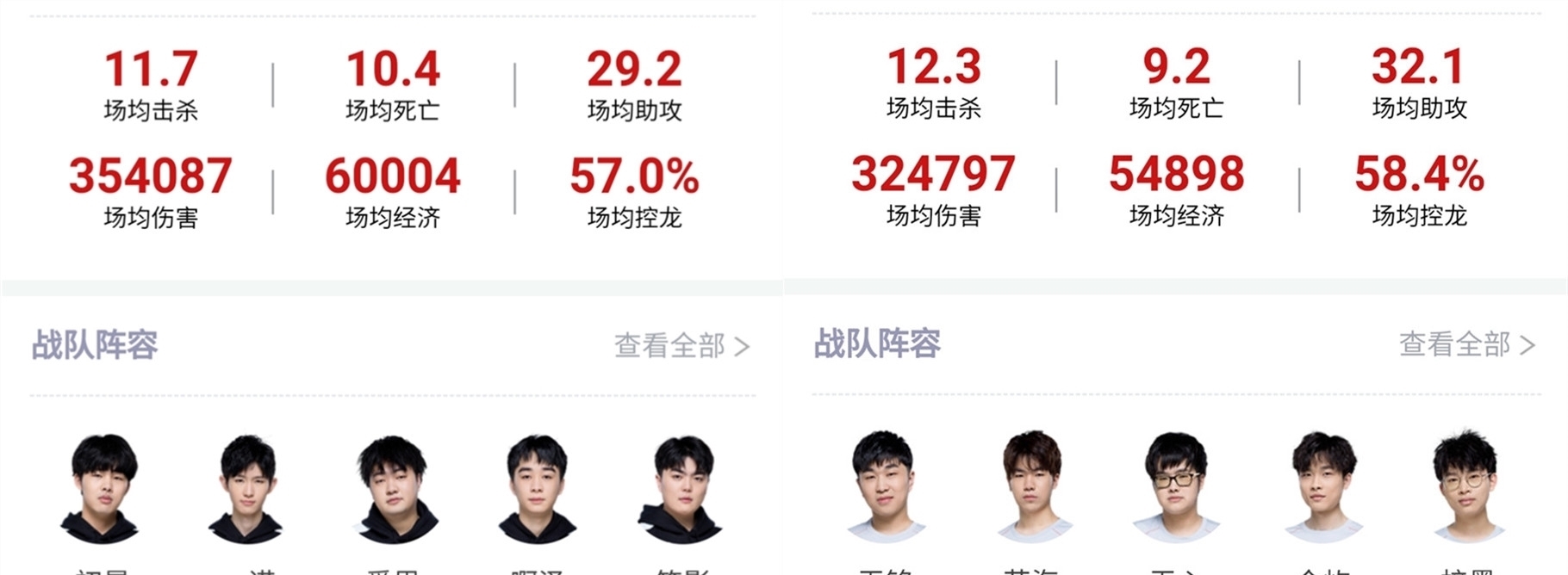 篮的表现稍