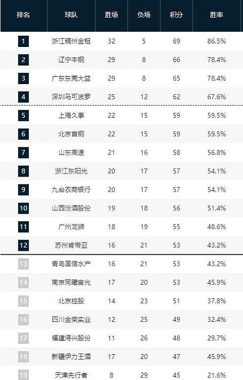 让我们一探