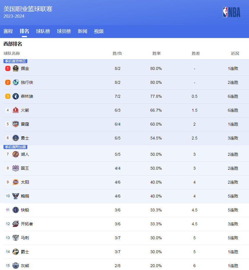 球体系的熟