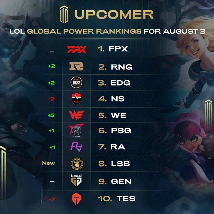 作为世界上 作为世界上